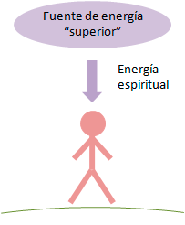 Elevar-la-energía-espiritual-1-cast