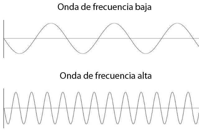 Onda de luz Elevar-la-frecuencia-vibratoria-cast-1